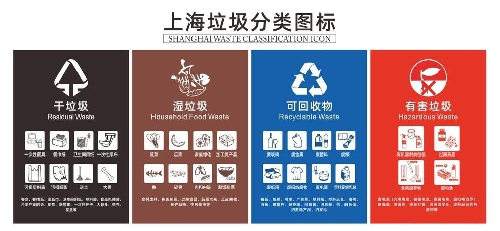 垃圾分類(lèi)和兩網(wǎng)融合